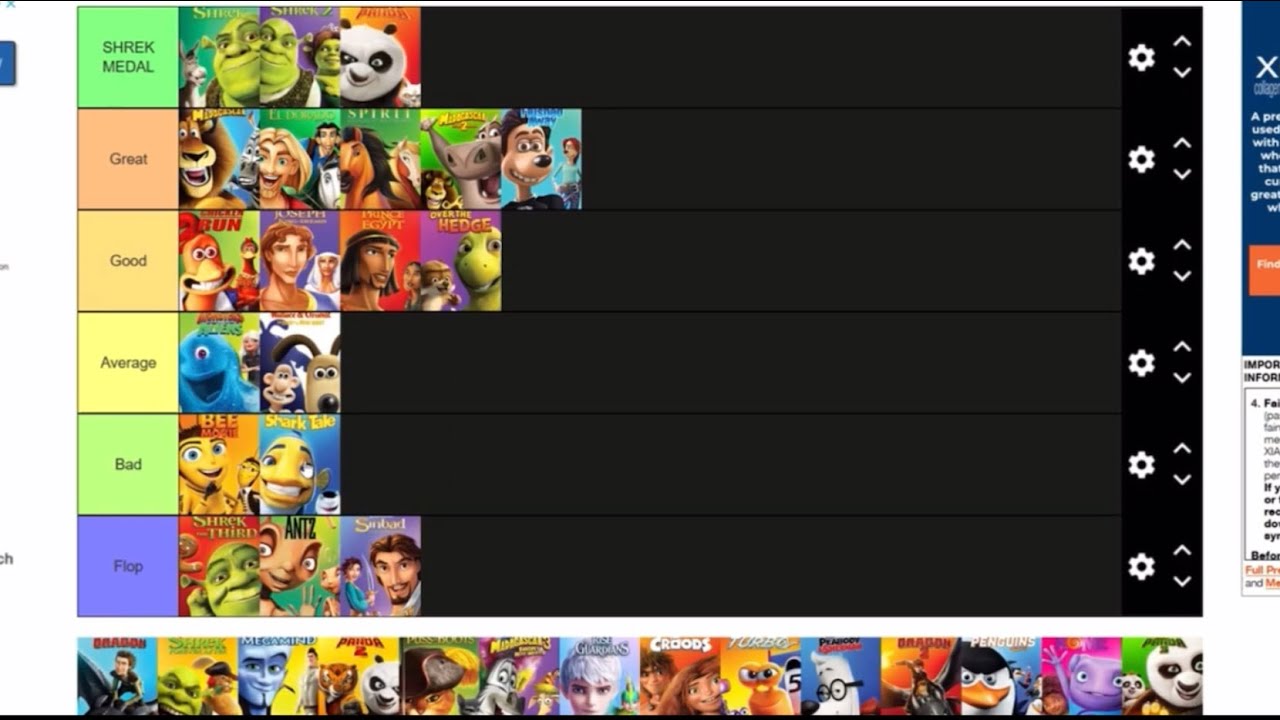 Рейтинги фильмов Dreamworks (устаревшие)