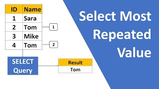 Sql select most repeated value