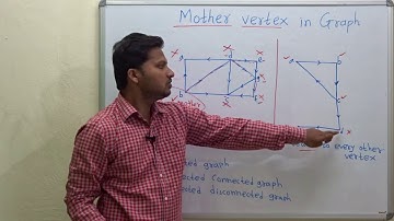 Mother vertex in Graph