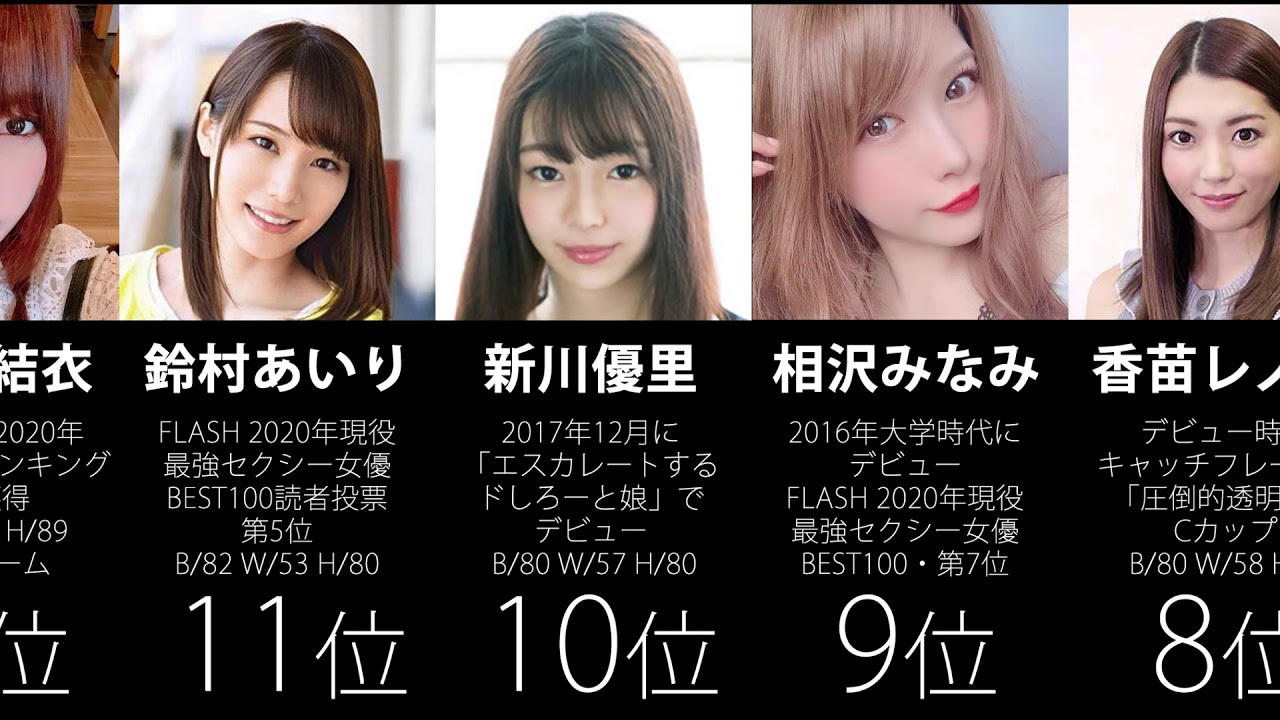 Av 女優 美 少女 ランキング