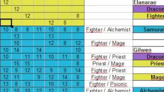 Wizardry 6 Explanation, Gripes, Party Setup