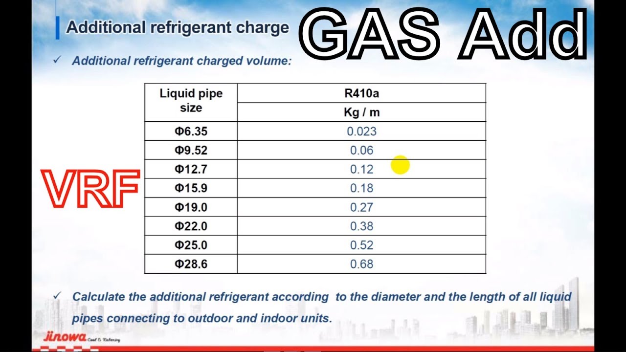 R410a Line Size Chart