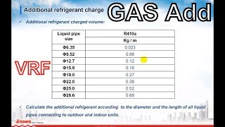 How to Calculate VRF Additional Refrigerant Charge Jinowa Air Conditioner