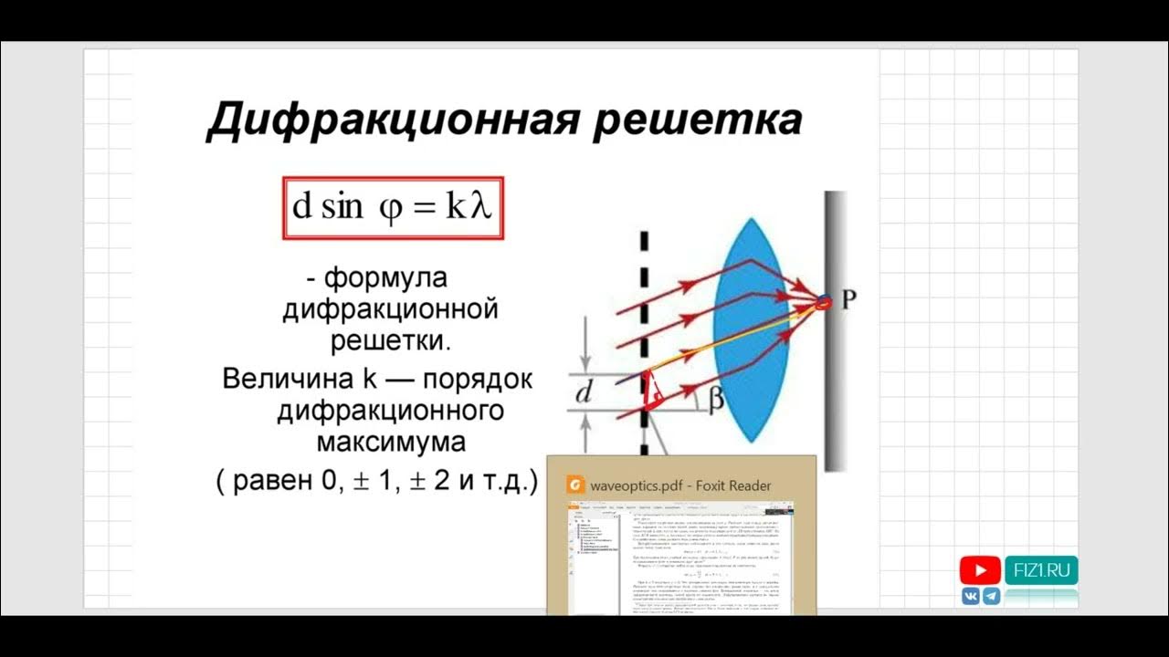 дифракционная решетка 1 максимум. наибольший наблюдаемый порядок спектра. наибольший наблюдаемый порядок спектра. наибольший наблюдаемый порядок спектра. интенсивность максимумов дифракционной решетки.