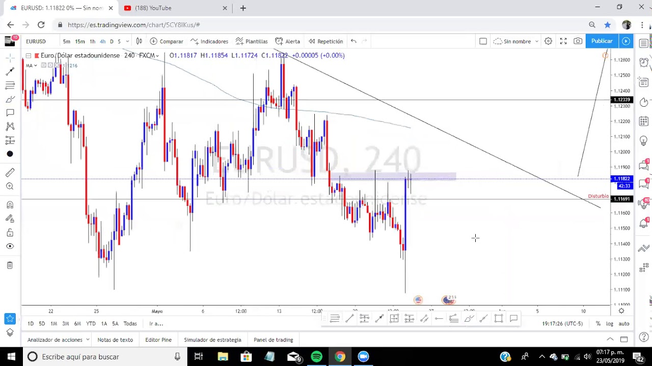 Como operar forex con 100 dolares