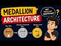 Medallion Architecture Explained | Bronze, Silver, Gold for Data Engineers #bigdata #databricks #sql