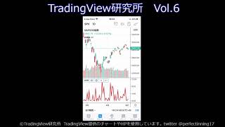 Tradingview研究所 第6回 スマホ版チャートツールを使ってみよう Youtube