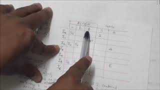 SLR(1) PARSER-2: SYNTAX ANALYSIS OR PARSING OF STRING OF TERMINALS