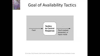 Celebrity Availability in Software Architecture Net Worth
