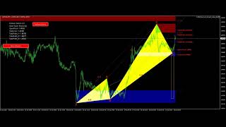 FxMath Harmonic Patterns Results - 307 Pips Profit-2023-06-29