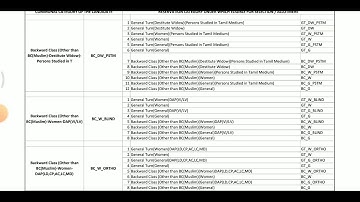 GROUP 4 EXAM/COUNSELING GUIDELINES/TNPSC/ UPLOADED IN TNPSC OFFICIAL WEBSITE.
