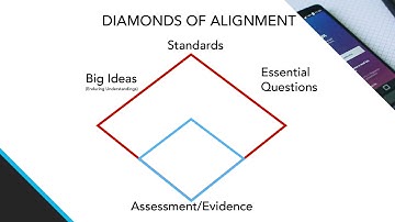 Curriculum Mapping Diamonds of Alignment