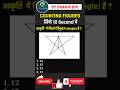 Counting Figures Reasoning Tricks #countingfigures #reasoningtricks #shortsfeed #ytshorts #shorts