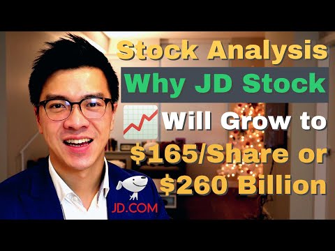 Why JD.com (JD) Stock Will Reach $165 Per Share or $260 Billion Market Cap thumbnail