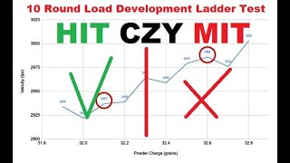 10 Round Load Development Ladder Test Hit czy Mit