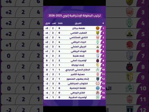 إليكم جدول ترتيب البطولة الاحترافية إنوي بعد إجراء مباريات اليوم   