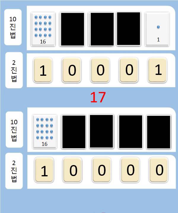 Binary Card Activity YouTube binary-card-activity-youtube