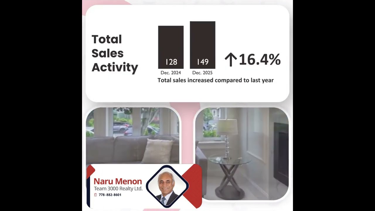 Coquitlam Market Update