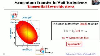 TURW01 | Prof. Javier Jimenez | Beyond Coherent Structures