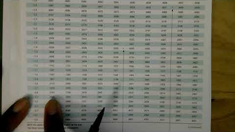 MATH 2133 Section 6.2 Real Applications of Normal Distributions
