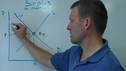 Consumer & Producer Surplus - Graphing Help