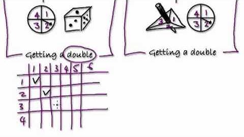Video 418 - What is the probability of getting a double?