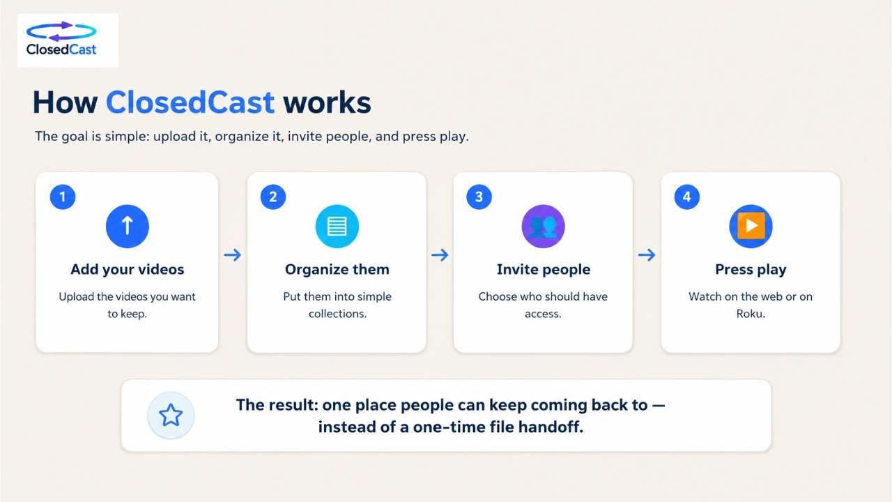 Private video sharing for people who need more than a link