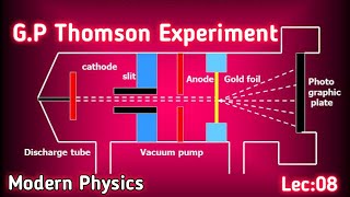 Lec#08|Modern Physics| G.P Thomson Experiment