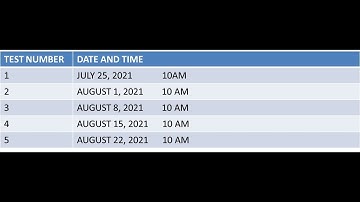 OPEN TEST 1 OAS 2020 PRELIMS OPEN TEST SERIES- JULY 25,2021 AT 10AM- REGISTRATION LINK IN DESC SEC