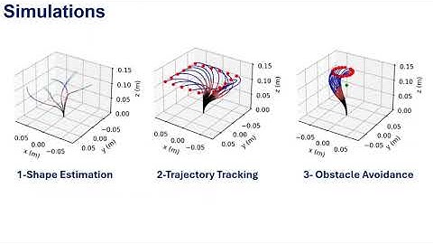 Unified Learning-Based Shape Estimation & Control of Continuum Robots