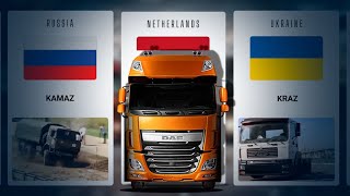 Trucks Brands From Different Countries