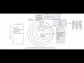 Re-Uploaded - AI Explained in Layers (AI → ML → Deep Learning → Gen AI) For QA & IT Beginners