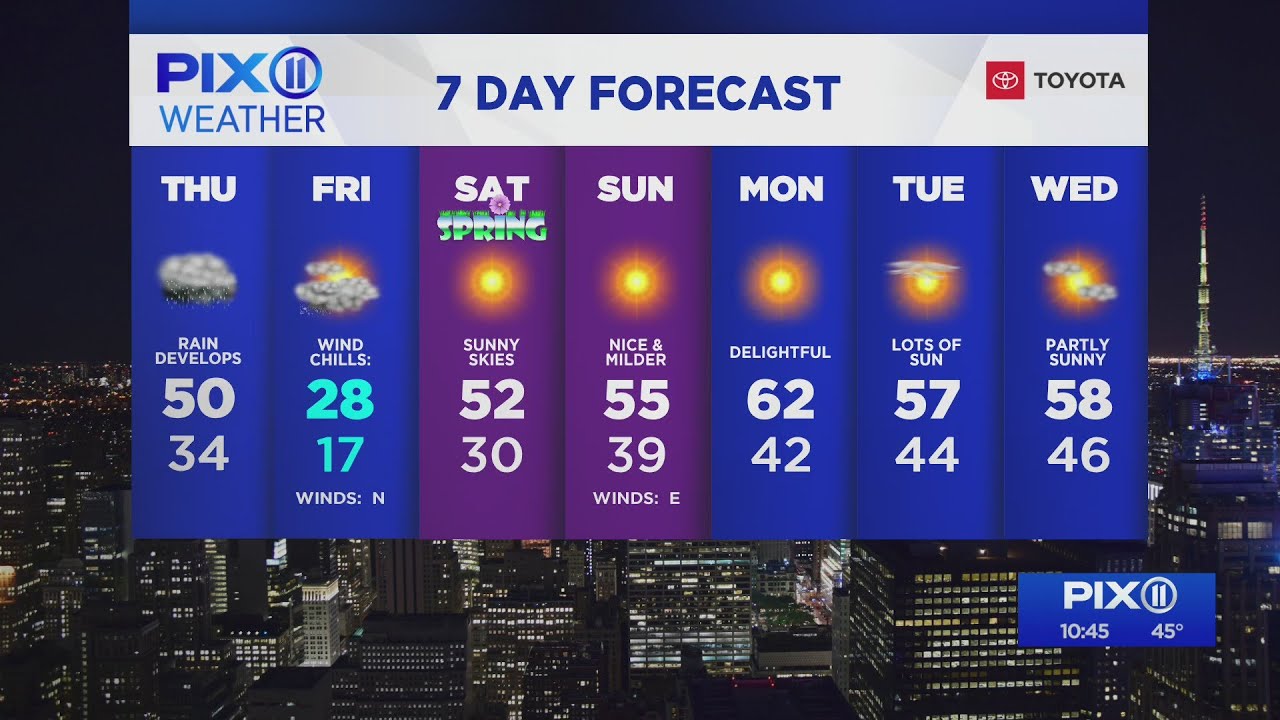 Up and down temps ahead for tri-state