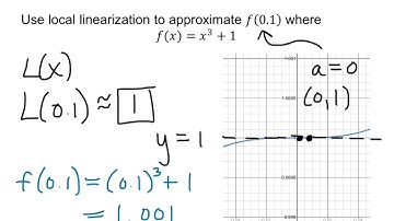 local linearization or tangent line approximation