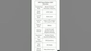 HTET Exam Pattern 2023 Overview Htet Notification 2023