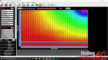 How to rescale for a different map sensor with Holley Efi