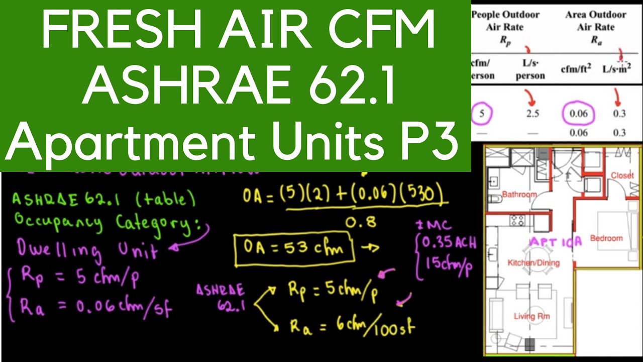 ASHRAE 62.1 Fresh Air CFM, Apartment Units, Part 3 - YouTube