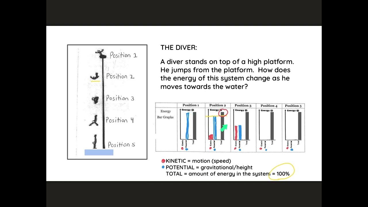 Energy Conversions egg drop student notes YouTube