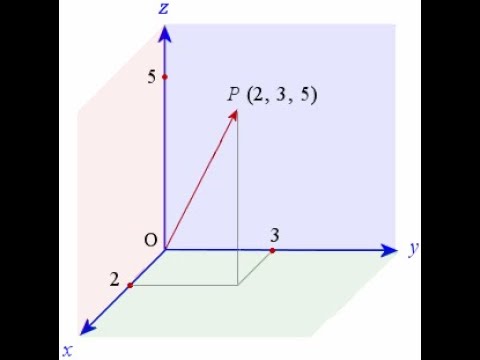координаты вектора в пространстве. рисунок векторов x y z. сложить векторы по правилу треугольника. угол между скалярными векторами. векторы по правилу треугольника.