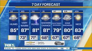 NYC Weather Forecast