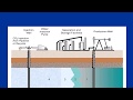 استخلاص محسن للنفط المحاضرة الخامسة Enhanced Oil Recovery