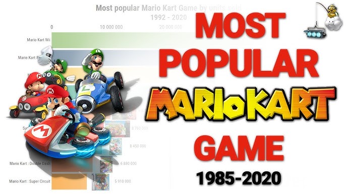 3 of the 50 best-selling video games of all time are Mario Kart titles: #8  Mario Kart 8, #13 Mario Kart Wii and #42 Mario Kart DS : r/mariokart