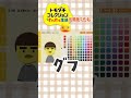 【トモコレ】体験版であつ森のリチャード作ってみたwww【あつ森】#shorts