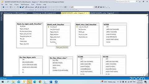 [DE K8 - SQL] Project Thiết kế database và tạo procedure cho bài toán EVoucher - Lại Sỹ Tài
