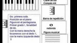 Video thumbnail of "La nota do. Redonda."