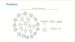 Learning Label Initialization for Time-Dependent Harmonic Extension (IJCAI 2022, ORAL)