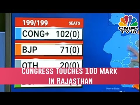 State Election Results LIVE: Congress Touches 100 Mark In Rajasthan