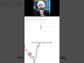 How to Test Your TRADING Strategies? | Live Market Experience | Market Gabru Hindi