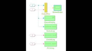 Simulink Modeling of a Feedback Controlled Queue Management System