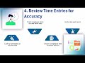 How to Approve Payroll in Kronos | Kronos Payroll Training | Kronos Payroll Tutorial